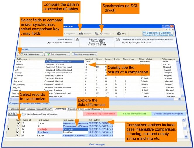 Free Data Comparison Tools