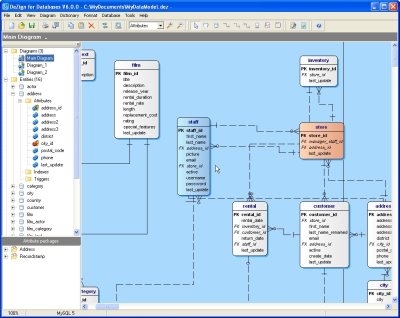 oracle data model