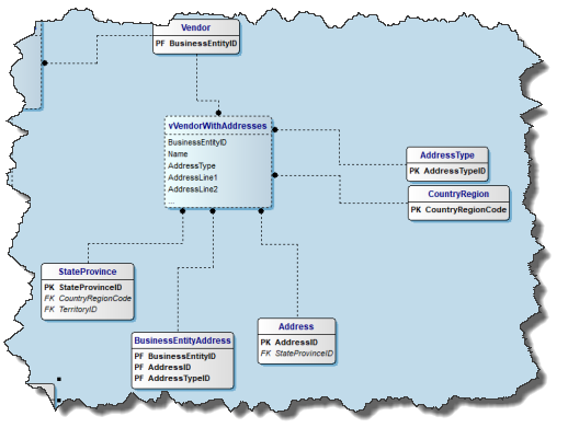 views on diagram