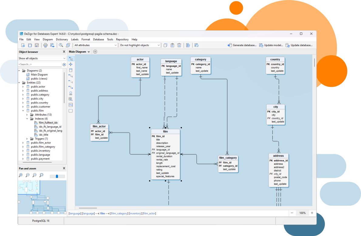 MySQL datamodel